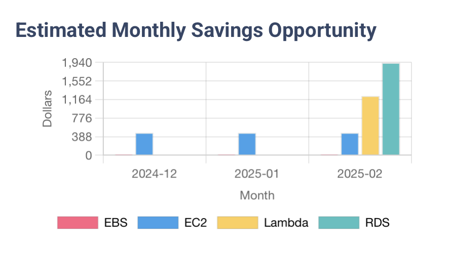 Savings Opportunity