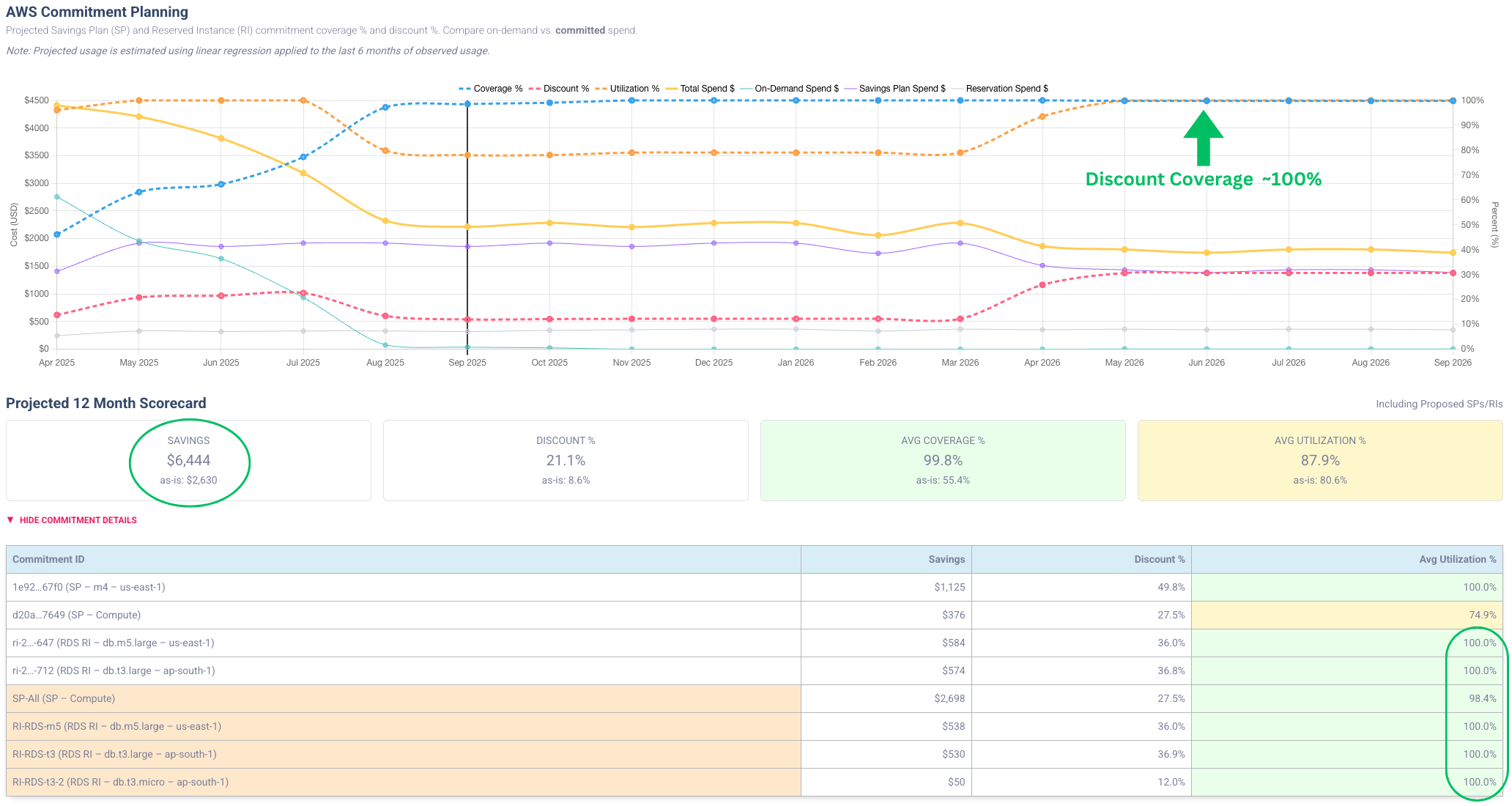 Recalculated scenario results