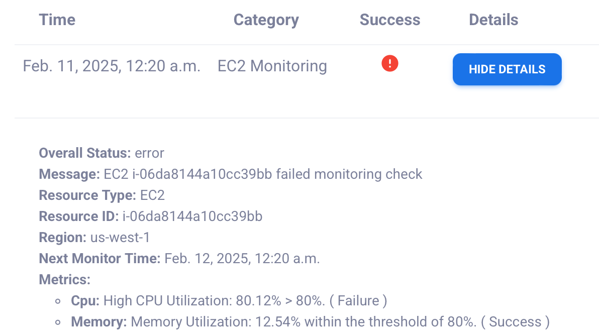 Monitoring Notification