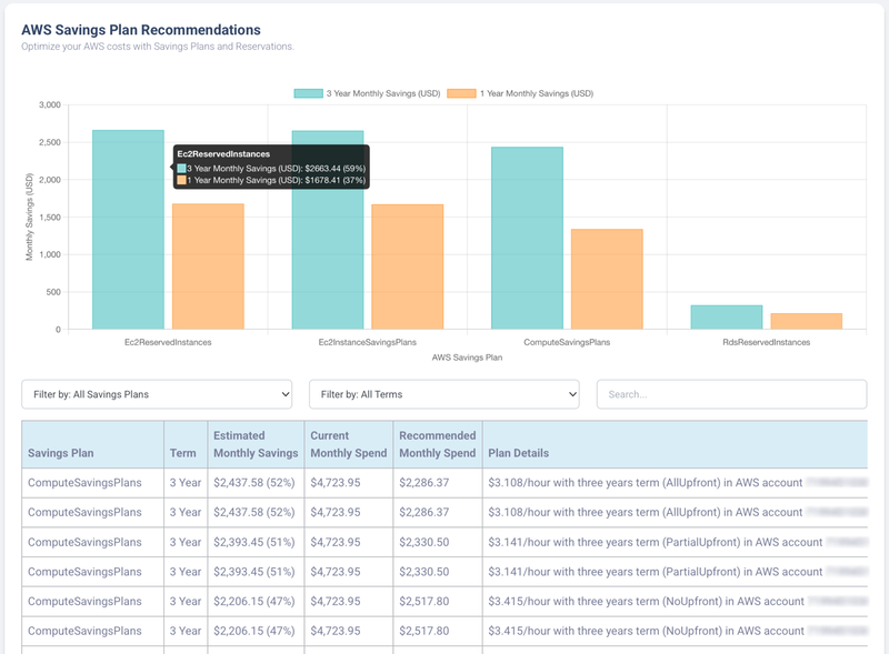 AWS Savings Plan Example